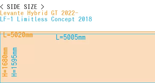 #Levante Hybrid GT 2022- + LF-1 Limitless Concept 2018